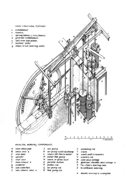 Beam Engine | Garlogie Beam Engine Trust